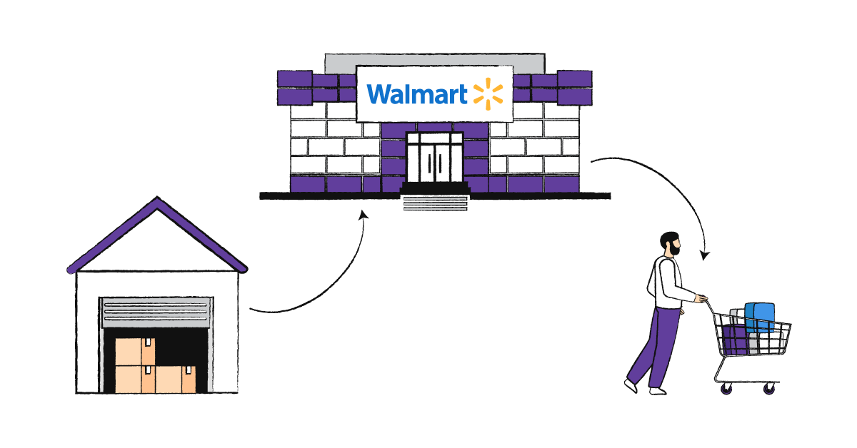 The Ultimate Guide to Item Setup on Walmart Marketplace - Walmart  Marketplace