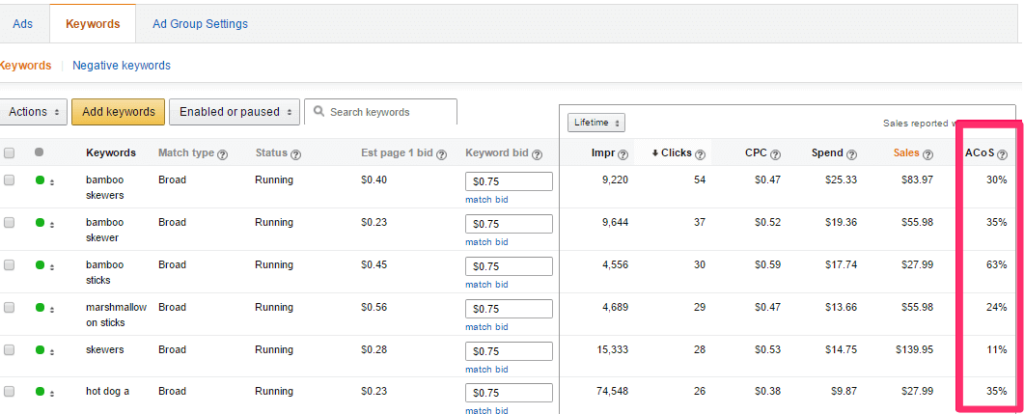 How to Set Up Amazon PPC: A 2021 Guide - Sellbrite