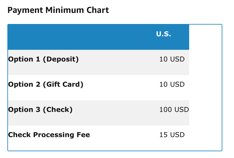 Amazon-Affiliate-payment-minimum-chart