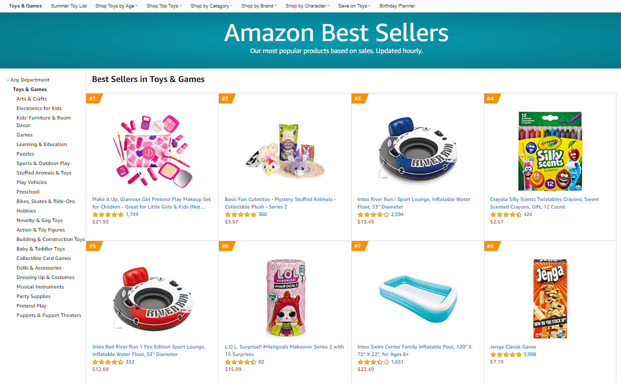 The Most Profitable Product Categories on Amazon - Sellbrite
