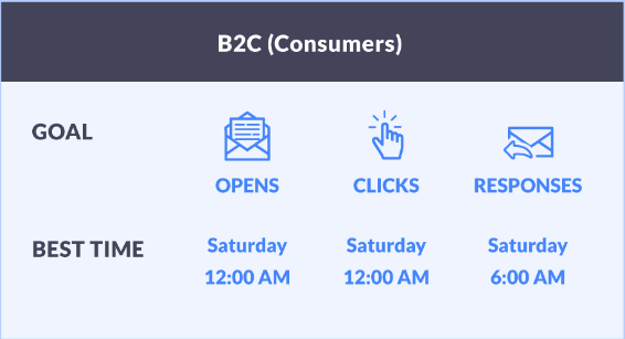 B2C SellBrite 2