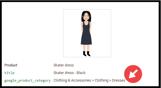 A cartoon of a women in a dress, and beneath it is displayed the google product category