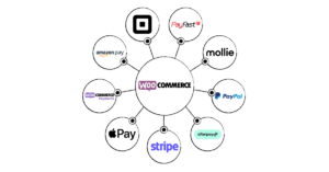 woocommerce-payment-gateways