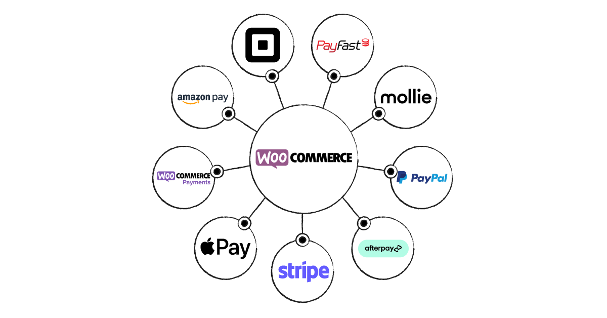 Afterpay - WooCommerce Marketplace