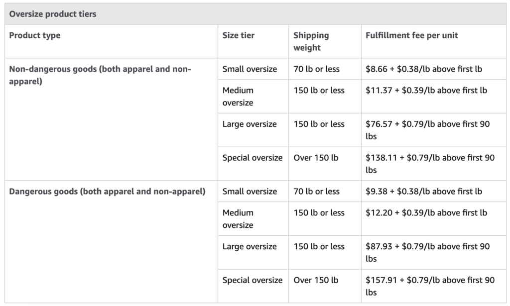 amazon fba oversize fees