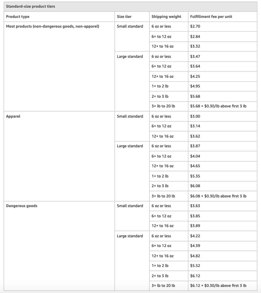 amazon fba fees