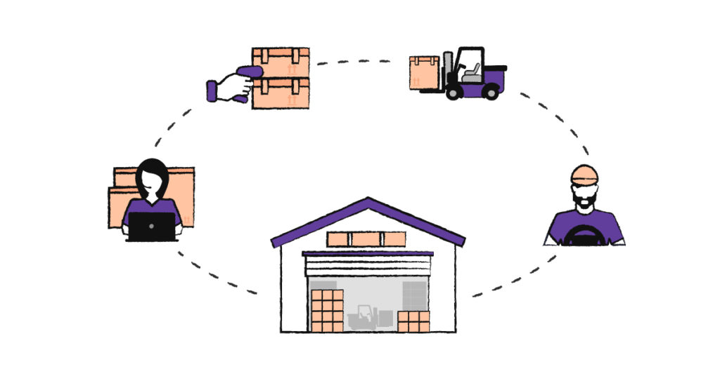 fulfillment centers