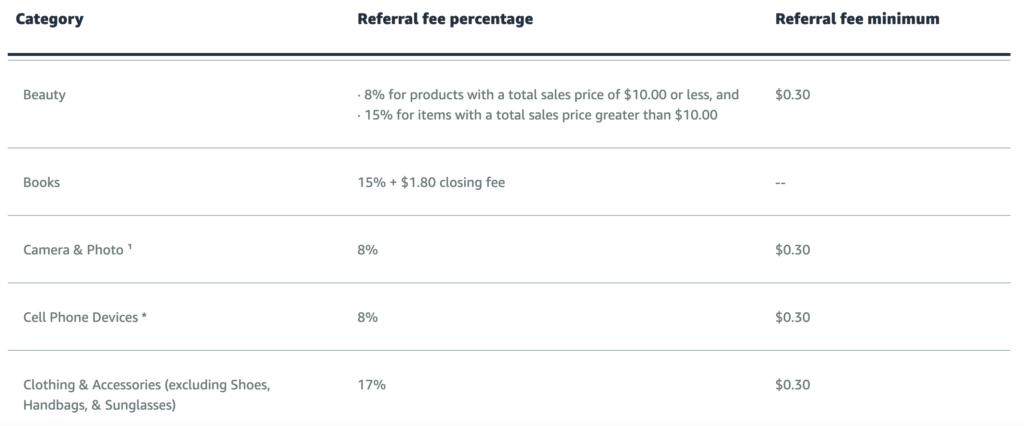 fba referral fees