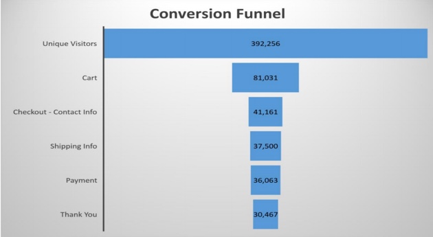 image-5-manual-funnel