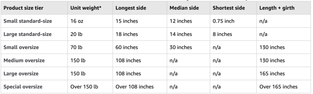 amazon fba product size tiers