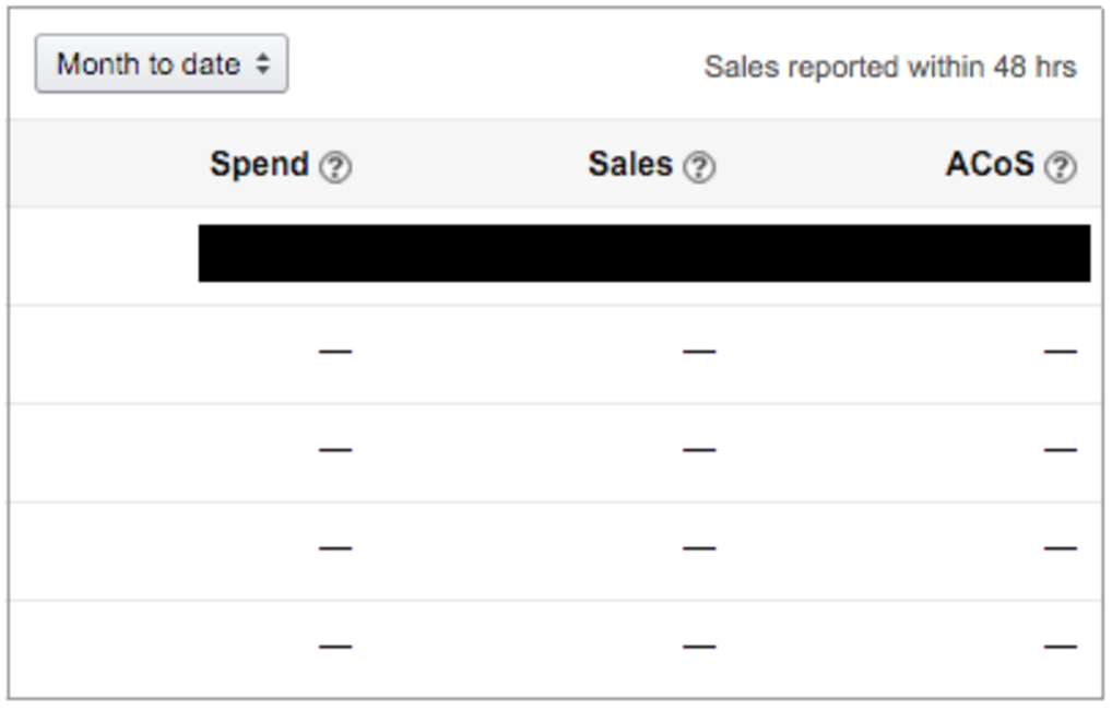 3 metrics for amazon PPC, spend, sales, ACoS