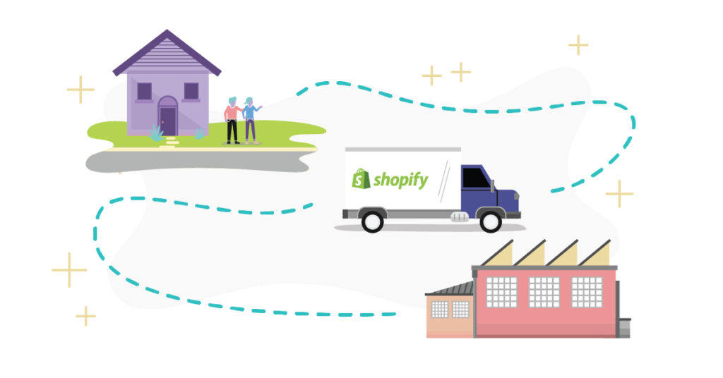 Shopify dropshipping