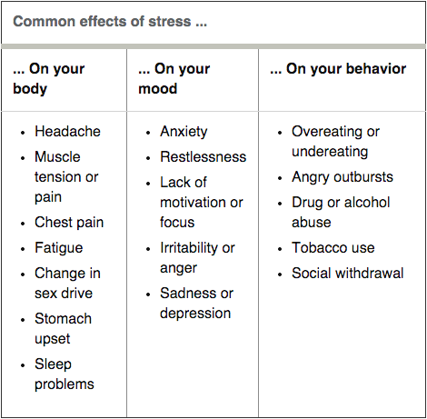 Stress_symptoms__Effects_on_your_body_and_behavior_-_Mayo_Clinic