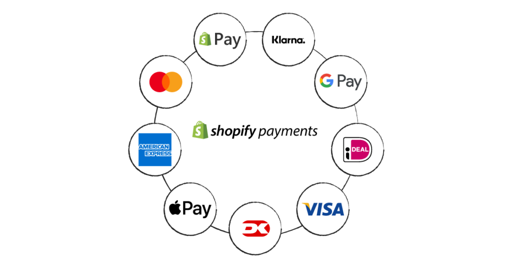 shopify-payments