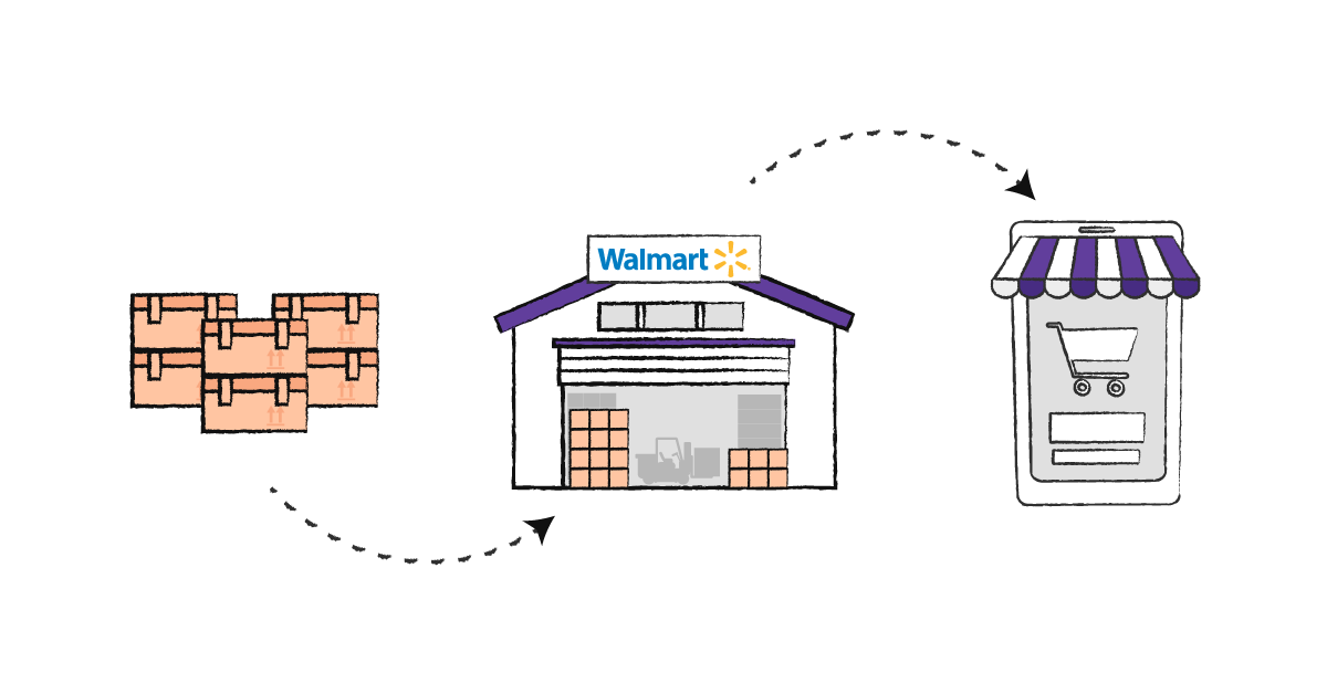 Where to Sell Online? ,  or Walmart Marketplace - Ship Central  Fulfillment