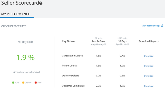 Walmart Marketplace seller scorecard