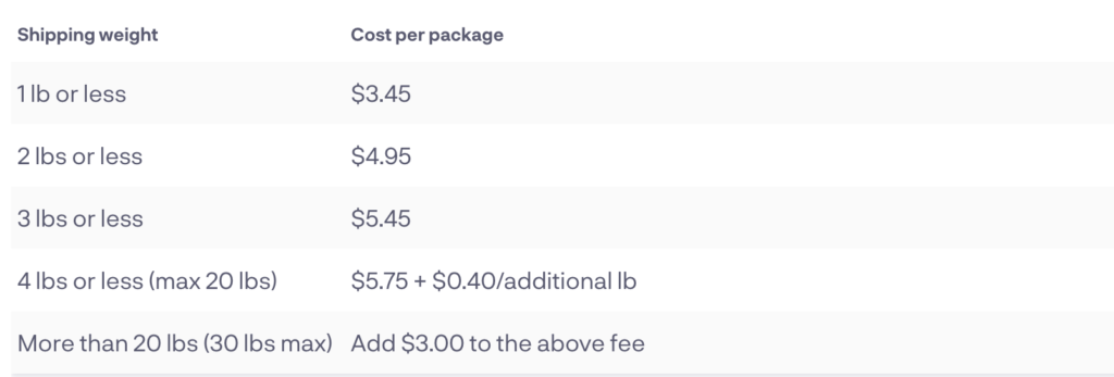 fulfillment fees