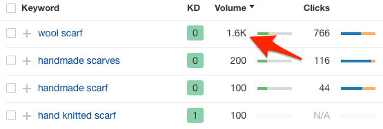 ahrefs keywords results