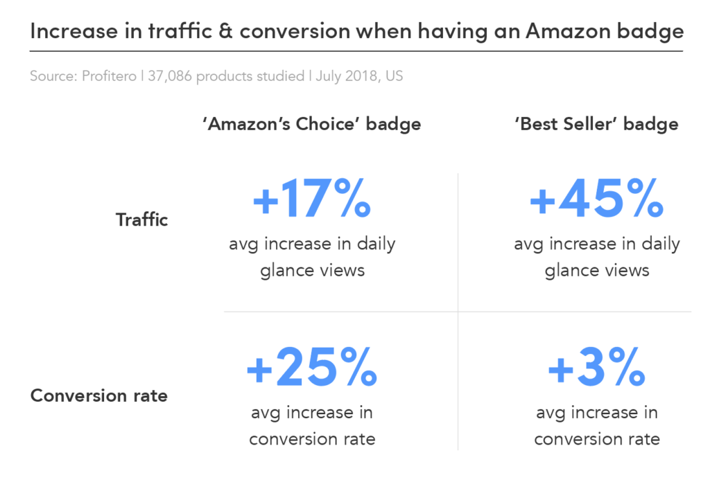 Sales Win Rate: Definition, Formula, and Techniques to Improve