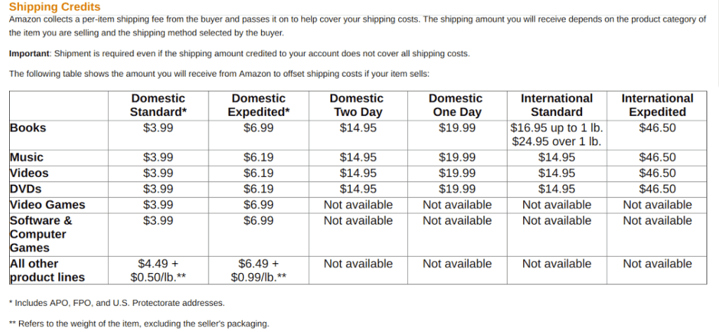 amazon seller fees