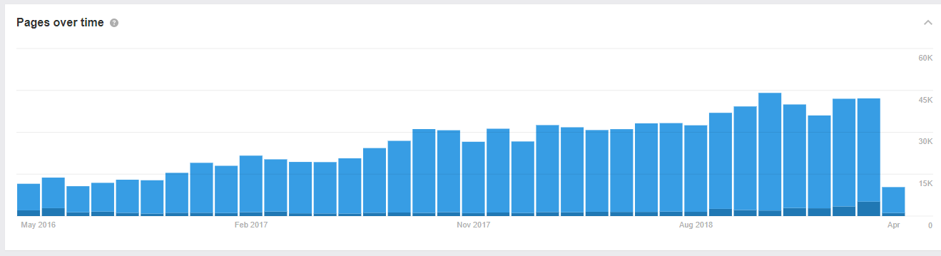 competitor insights