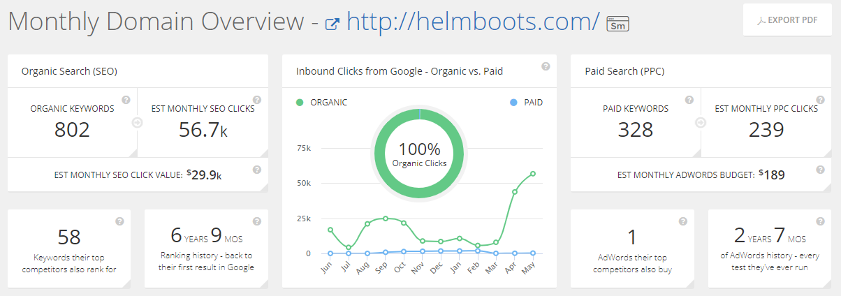 competitor insights