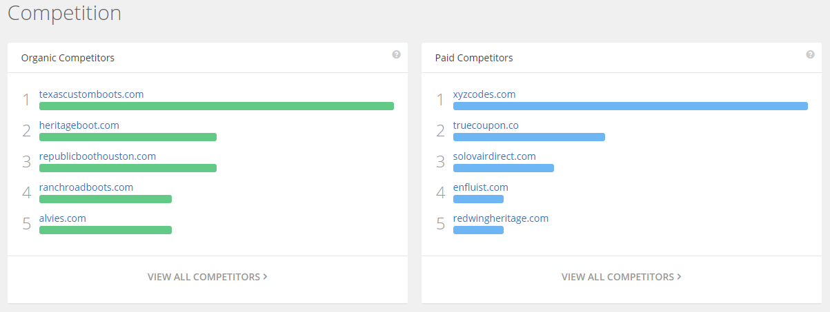 competitor insights