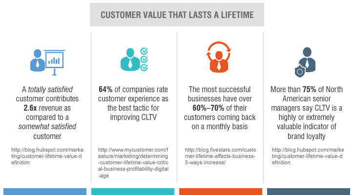 email marketing segmentation