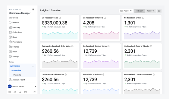 facebook shop analytics