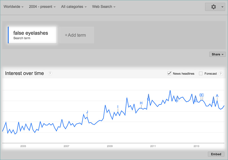 false-eyelashes-google-trends