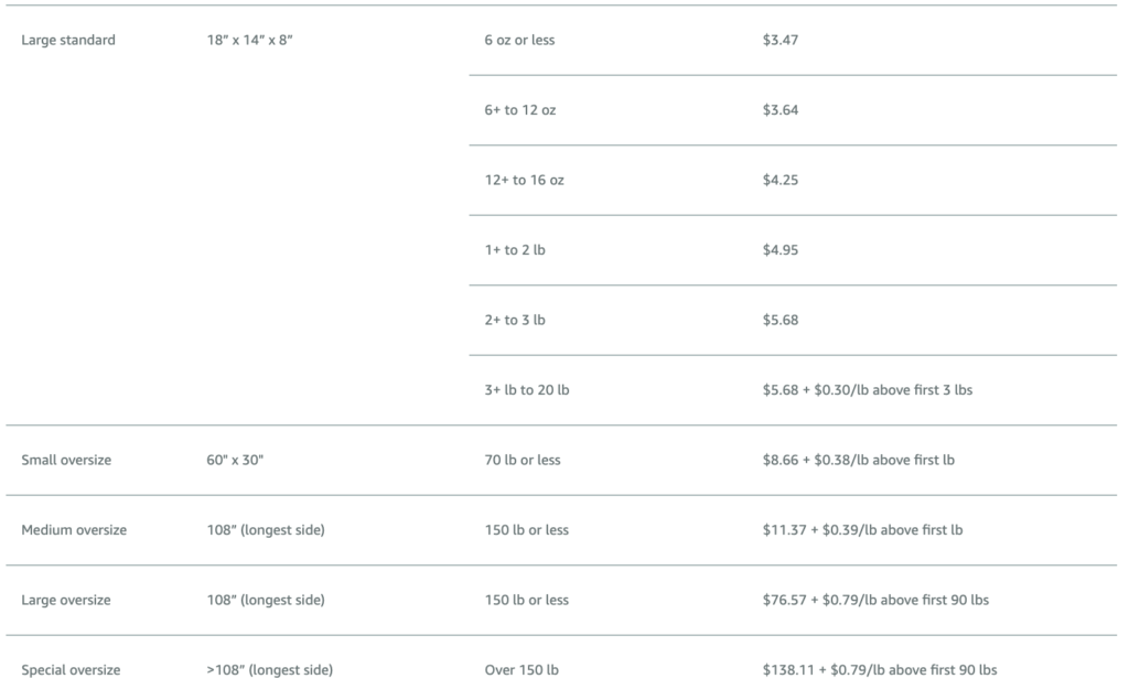 fba fulfillment fees