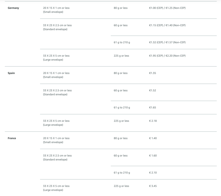 Amazon Seller Fees You Need to Know About in 2021 Sellbrite