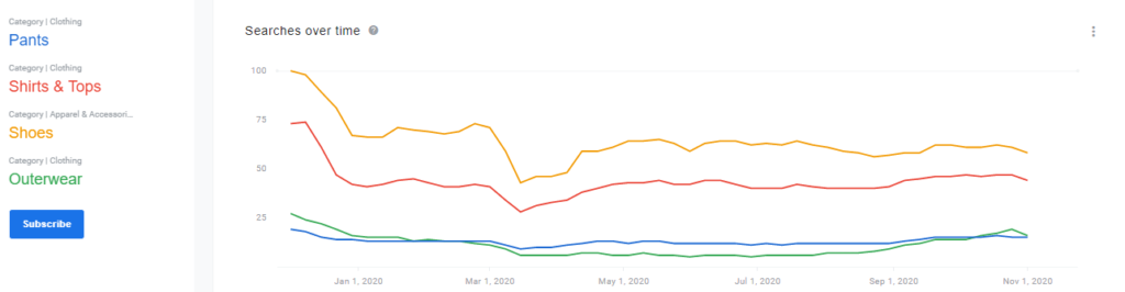 google shopping insights search graph