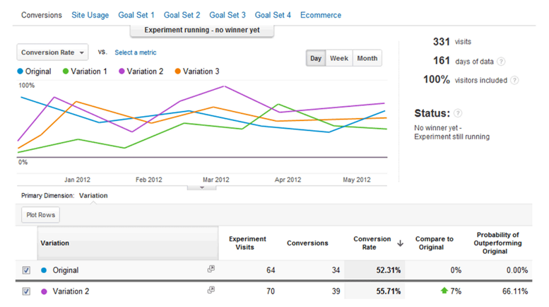 googleanalytics_cro