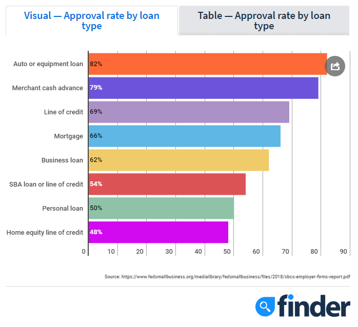 how to finance a small business