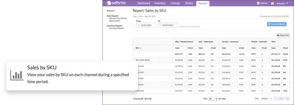 Ecommerce sales reports for multichannel metrics