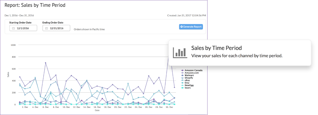 Sales by Time Screen