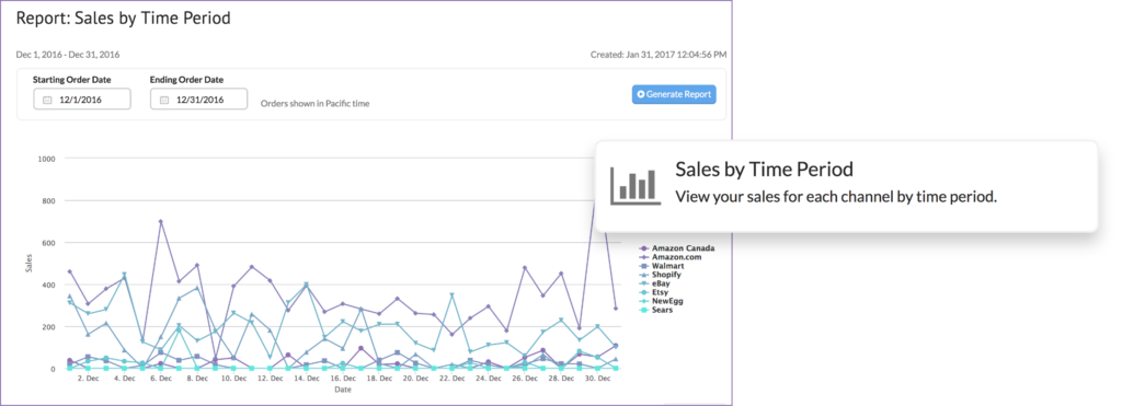 Ecommerce analytics for time period reports