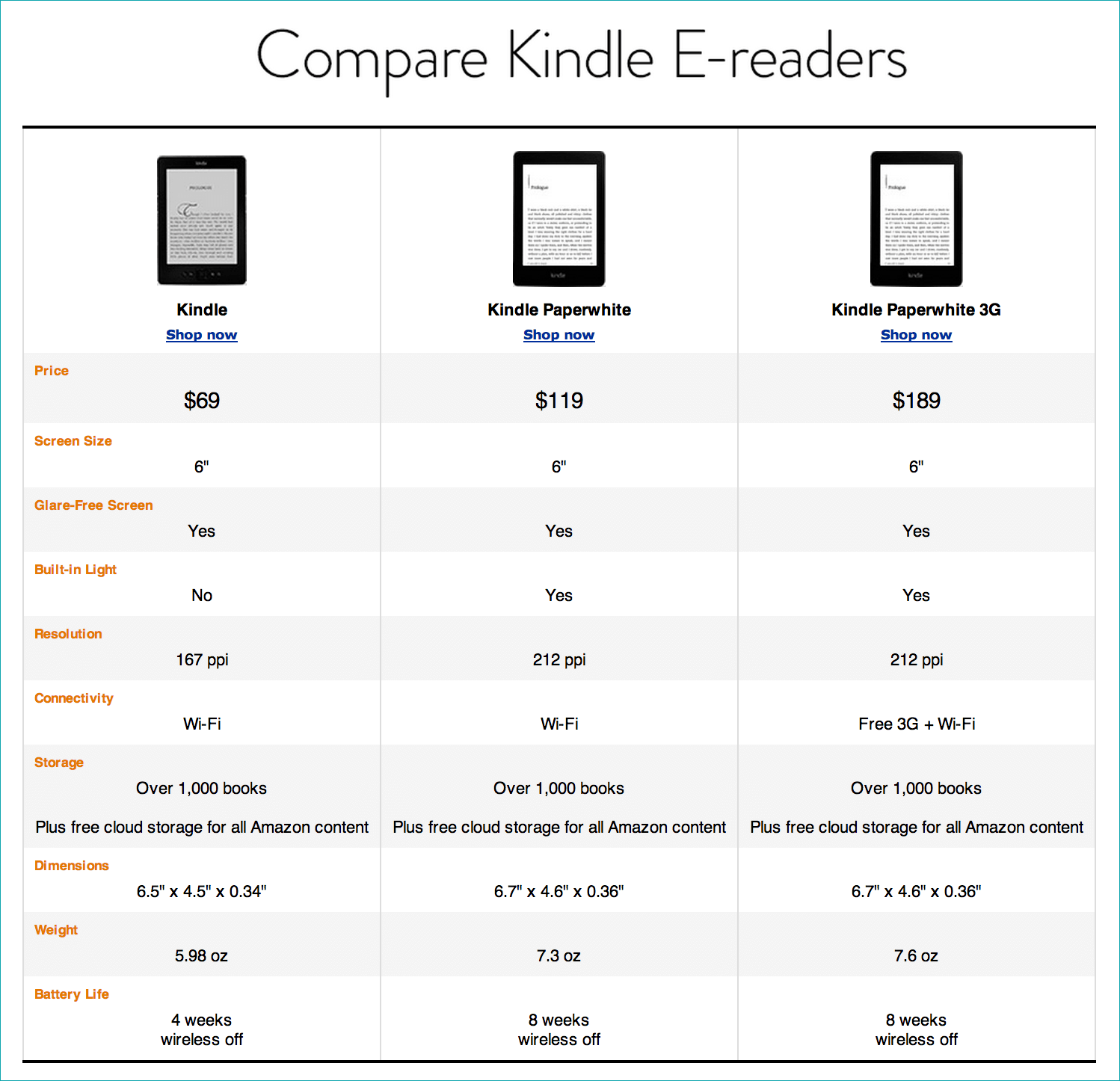 kindle table