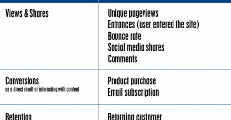 how to measure your content marketing