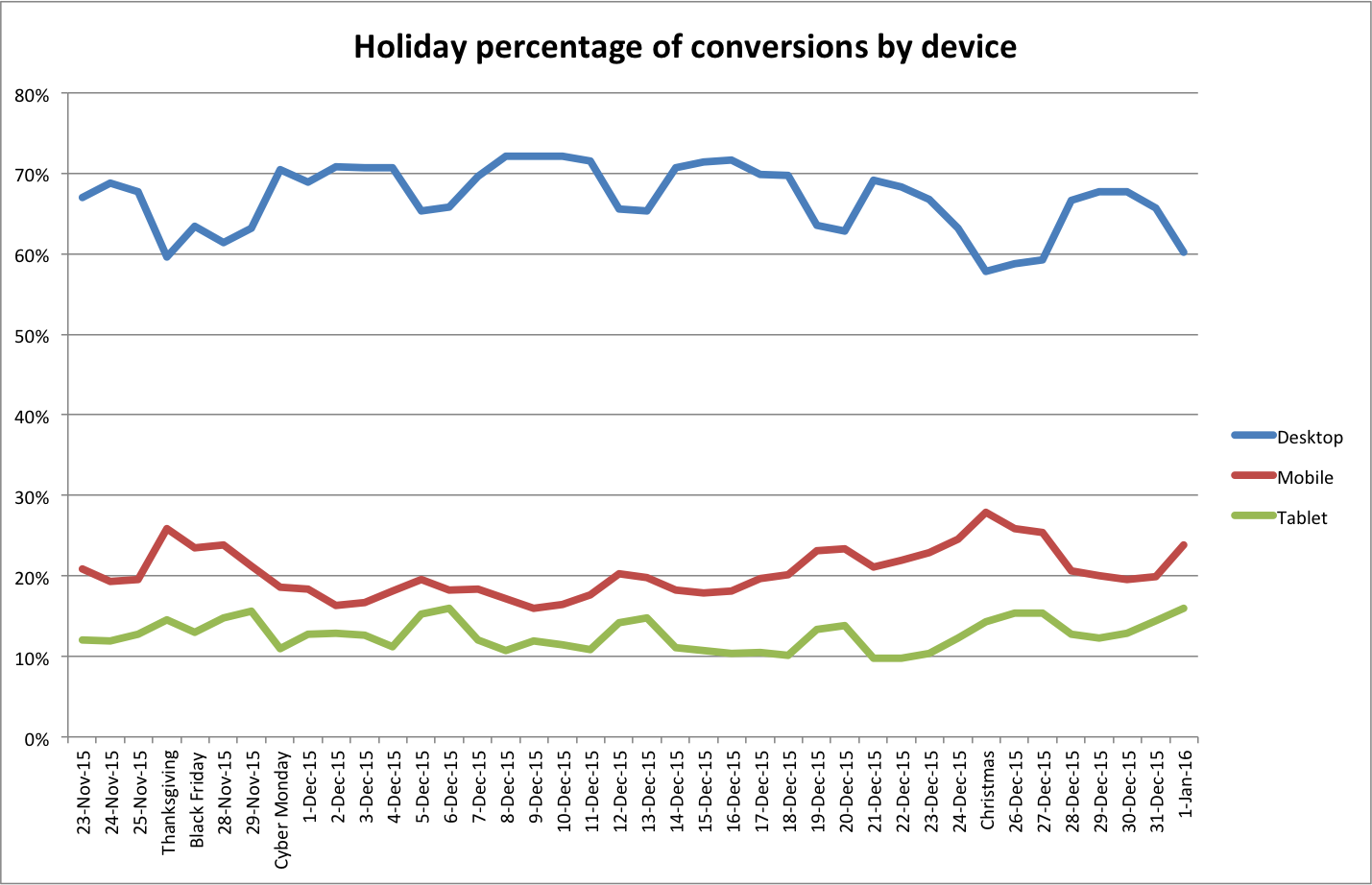 mobileconversion