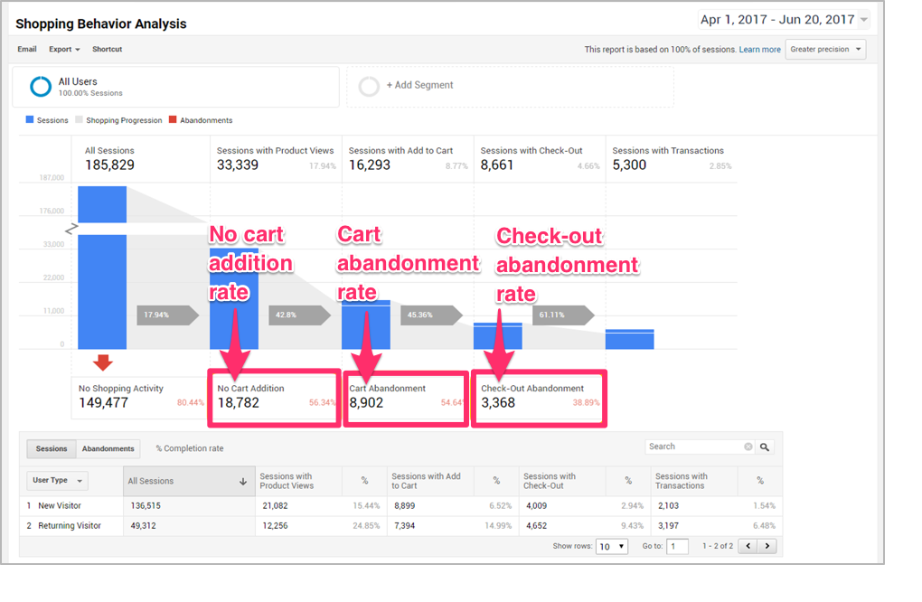 Sell Smarter on : The Metrics You Need to Be Tracking - Sellbrite