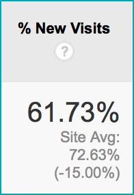 percentage-of-new-visits-image