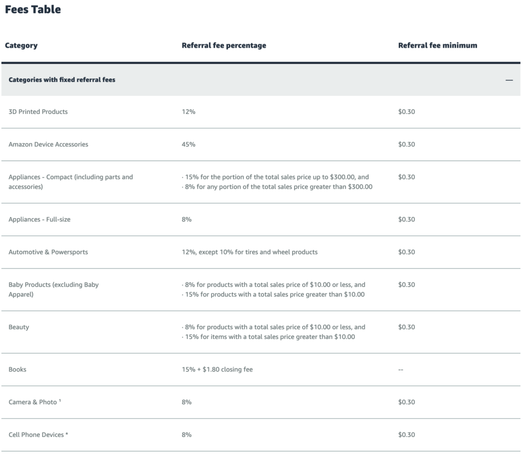 amazon referral fees