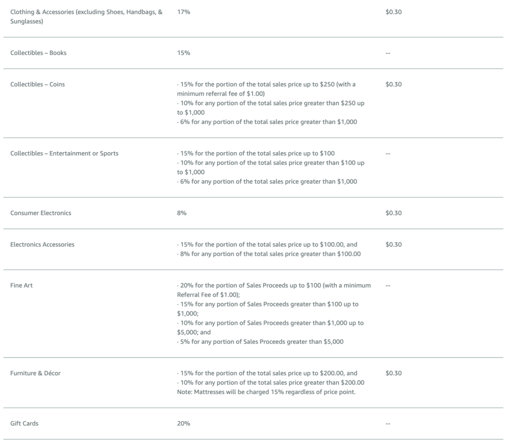 amazon referral fees