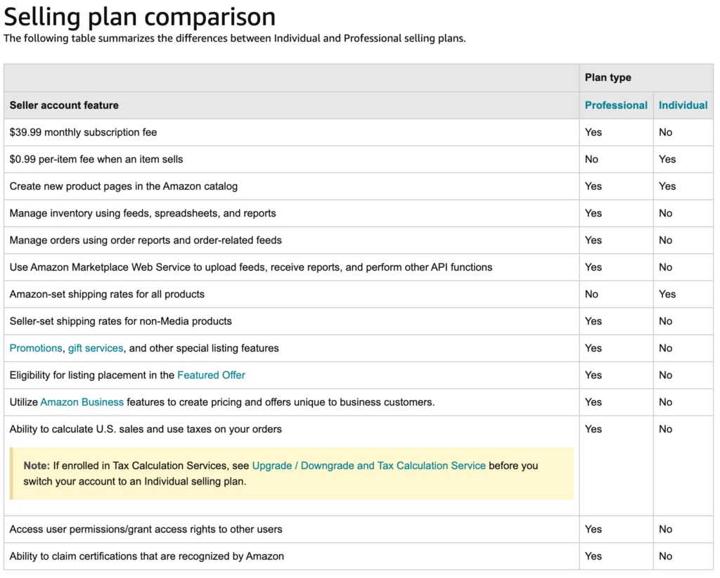 amazon selling plan comparison