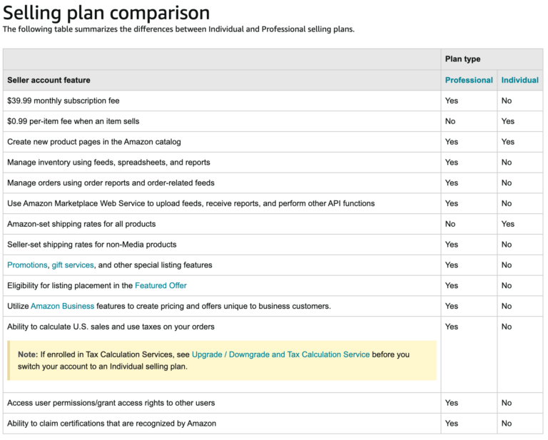 Amazon Seller Fees You Need to Know About in 2021 Sellbrite