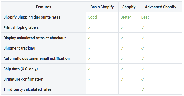 shopify shipping