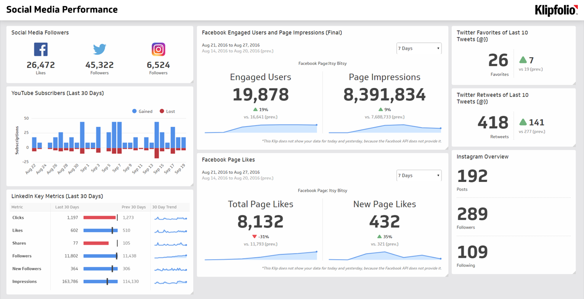 social media performance dashboard