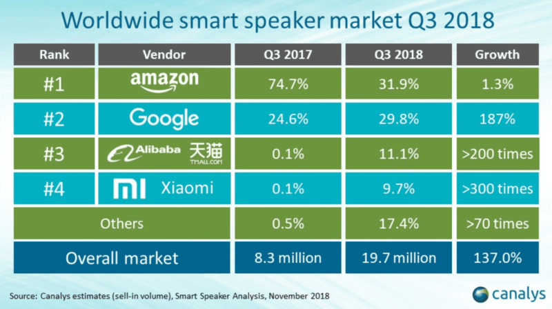 why amazon is so successful